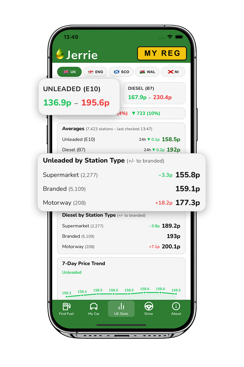 UK fuel statistics screen
