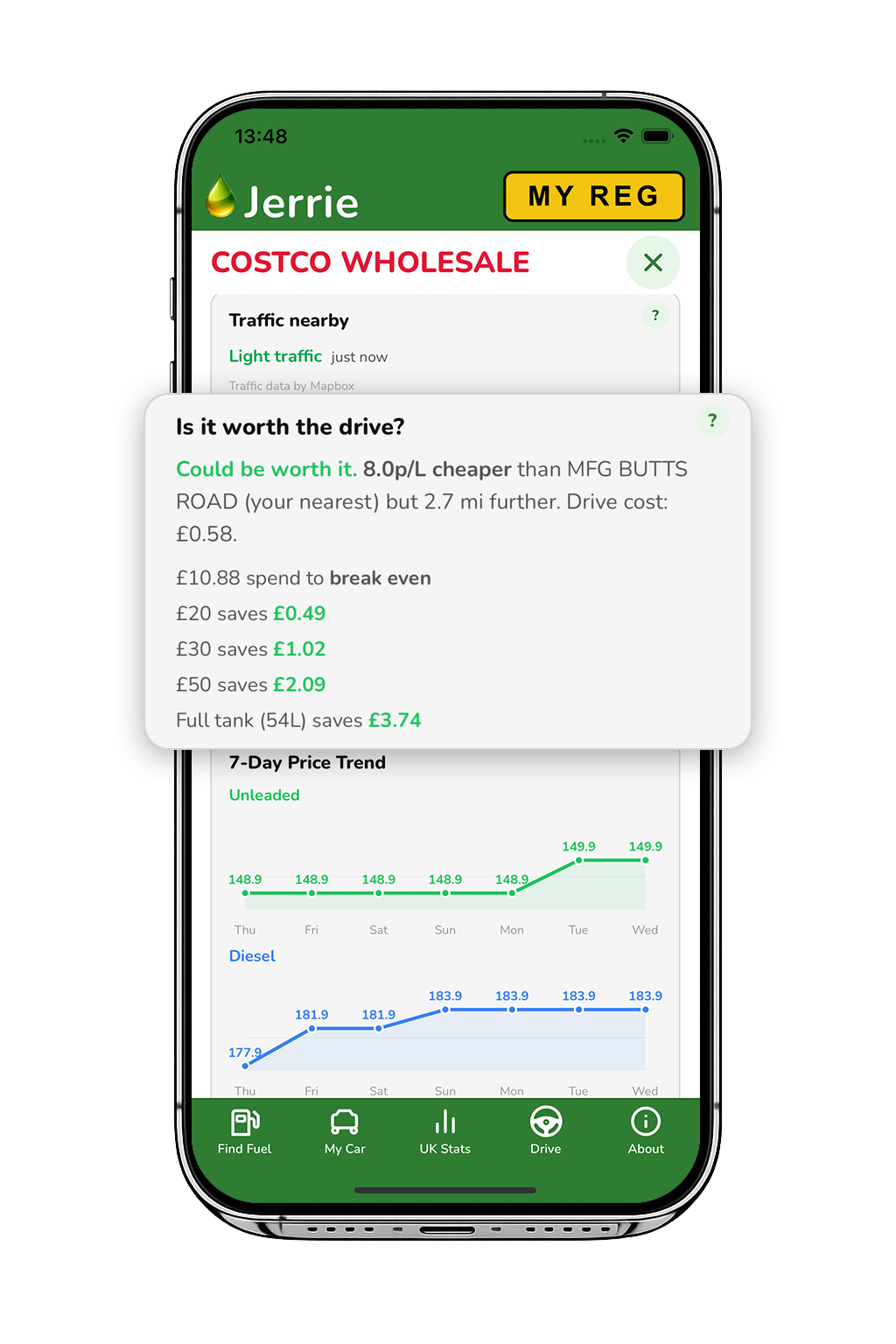 Is it worth the drive calculator